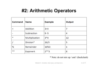 51 of 77Module 4 : Variables, Data types, and Operators
#2: Arithmetic Operators
* Note: do not mix up / and  (backslash)
 