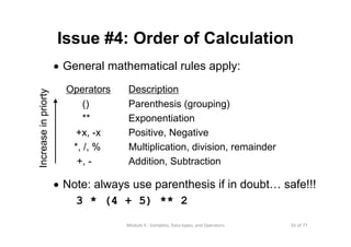 55 of 77Module 4 : Variables, Data types, and Operators
Issue #4: Order of Calculation
• General mathematical rules apply:
Operators Description
() Parenthesis (grouping)
** Exponentiation
+x, -x Positive, Negative
*, /, % Multiplication, division, remainder
+, - Addition, Subtraction
• Note: always use parenthesis if in doubt… safe!!!
3 * (4 + 5) ** 2
Increaseinpriorty
 