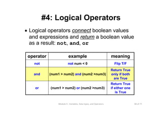 58 of 77Module 4 : Variables, Data types, and Operators
Return True
if either one
is True
(num1 > num2) or (num2 >num3)or
Return True
only if both
are True
(num1 > num2) and (num2 >num3)and
Flip T/Fnot num < 0not
meaningexampleoperator
#4: Logical Operators
• Logical operators connect boolean values
and expressions and return a boolean value
as a result: not, and, or
 