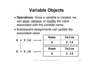 6 of 77Module 4 : Variables, Data types, and Operators
Variable Objects
• Operations: Once a variable is created, we
can store, retrieve, or modify the value
associated with the variable name
• Subsequent assignments can update the
associated value
Name Value
X 3.14
X = 3.14
Name Value
X 5.16
X = 5.16
 