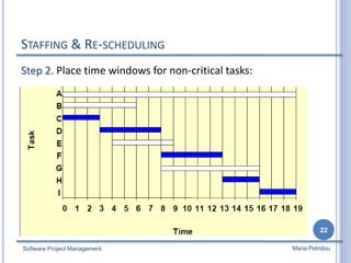 STAFFING & RE-SCHEDULING
Step 2. Place time windows for non-critical tasks:
Software Project Management
22
Maria Petridou
 