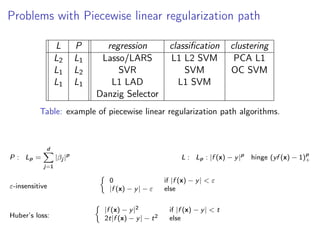 Problems with Piecewise linear regularization path
L P regression classiﬁcation clustering
L2 L1 Lasso/LARS L1 L2 SVM PCA L1
L1 L2 SVR SVM OC SVM
L1 L1 L1 LAD L1 SVM
Danzig Selector
Table: example of piecewise linear regularization path algorithms.
P : Lp =
d
j=1
|βj |p
L : Lp : |f (x) − y|p
hinge (yf (x) − 1)p
+
ε-insensitive
0 if |f (x) − y| < ε
|f (x) − y| − ε else
Huber’s loss:
|f (x) − y|2 if |f (x) − y| < t
2t|f (x) − y| − t2 else
 