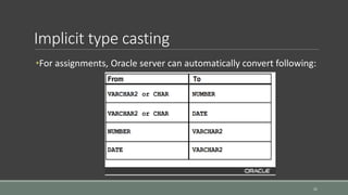 Implicit type casting
21
•For assignments, Oracle server can automatically convert following:
 
