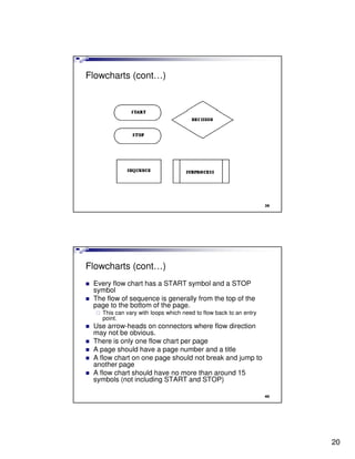 Flowcharts (cont…)




                                                                  39




Flowcharts (cont…)
 Every flow chart has a START symbol and a STOP
 symbol
 The flow of sequence is generally from the top of the
 page to the bottom of the page.
   This can vary with loops which need to flow back to an entry
   point.
 Use arrow-heads on connectors where flow direction
 may not be obvious.
 There is only one flow chart per page
 A page should have a page number and a title
 A flow chart on one page should not break and jump to
 another page
 A flow chart should have no more than around 15
 symbols (not including START and STOP)

                                                                  40




                                                                       20
 