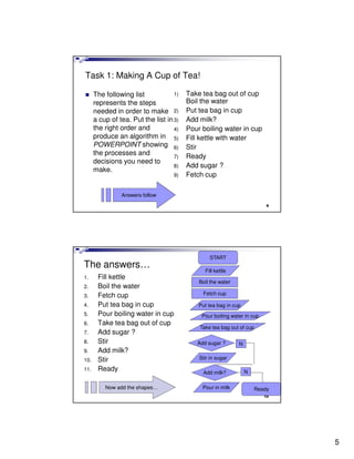 Task 1: Making A Cup of Tea!

      The following list            1)   Take tea bag out of cup
      represents the steps               Boil the water
      needed in order to make 2)         Put tea bag in cup
      a cup of tea. Put the list in 3)   Add milk?
      the right order and           4)   Pour boiling water in cup
      produce an algorithm in 5)         Fill kettle with water
      POWERPOINT showing 6)              Stir
      the processes and             7)   Ready
      decisions you need to
                                    8)   Add sugar ?
      make.
                                    9)   Fetch cup

                Answers follow
                                                                          9




                                                 START
The answers…
                                               Fill kettle
1.     Fill kettle
                                             Boil the water
2.     Boil the water
3.     Fetch cup                              Fetch cup

4.     Put tea bag in cup                    Put tea bag in cup
5.     Pour boiling water in cup              Pour boiling water in cup
6.     Take tea bag out of cup
                                             Take tea bag out of cup
7.     Add sugar ?
8.     Stir                                 Add sugar ?       N
9.     Add milk?
10.    Stir                                  Stir in sugar

11.    Ready                                  Add milk?           N

          Now add the shapes…                 Pour in milk            Ready
                                                                          10




                                                                               5
 