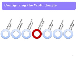 Configuring the Wi-Fi dongle
19
 