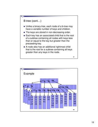 B tree (cont…)
 Unlike a binary-tree, each node of a b-tree may
 have a variable number of keys and children.
 The keys are stored in non-decreasing order.
 Each key has an associated child that is the root
 of a subtree containing all nodes with keys less
 than or equal to the key but greater than the
 preceeding key.
 A node also has an additional rightmost child
 that is the root for a subtree containing all keys
 greater than any keys in the node.
                                                      37




Example

                   12   52   78

4    8
                                       83   91

05      19    26   37   46   60   69
168
279                                         79   85   93
   11 13 20    27 38 49 54        61   70   80   86   95
   12 14 21    28 44 50 56        62   71   81   90   97
      17 22    31 45    57        66   76   82        98
      19 26    35       59        67   77   83        99
                        60

                                                      38




                                                           19
 