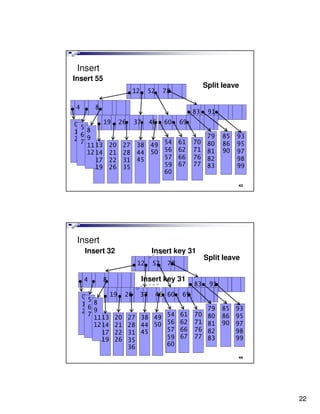 Insert
Insert 55
                                                    Split leave
                   12       52    78

4       8
                                               83    91

05      19 26 37 46 60                   69
16 8
27 9                                                 79   85   93
                     54                  61    70    80   86   95
   11 13 20 27 38 49
   12 14 21 28 44 50 56                  62    71    81   90   97
      17 22 31 45    57                  66    76    82        98
      19 26 35       59                  67    77    83        99
                     60

                                                               43




 Insert
    Insert 32                Insert key 31
                                                    Split leave
                       12    52     78

    4       8           Insert key 31
                                               83    91

    05      19    26    37       46 60    69
    168
    279                                              79   85 93
       11 13 20   27 38 49 54            61    70    80   86 95
       12 14 21   28 44 50 56            62    71    81   90 97
          17 22   31 45    57            66    76    82      98
          19 26            59            67    77    83      99
                  35
                  36       60
                                                               44




                                                                    22
 