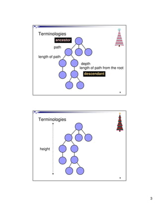 Terminologies
          ancestor
         path

length of path
                      depth
                     length of path from the root
                       descendant



                                              5




Terminologies




height




                                              6




                                                    3
 