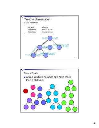 Tree: Implementation
class TreeNode
{
    Object       element;
    TreeNode     firstChild;
    TreeNode     nextSibling;
}

                  nextSibling=null



                             nextSibling=null
                 nextsibling firstChild=null
                 firstChild=null


                nextSibling=null
 firstChild=null firstChild=null
                                                7




Binary Trees
 A tree in which no node can have more
 than 2 children.




                                                8




                                                    4
 