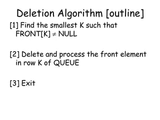 Deletion Algorithm [outline]
[1] Find the smallest K such that
FRONT[K] NULL
[2] Delete and process the front element
in row K of QUEUE
[3] Exit

 