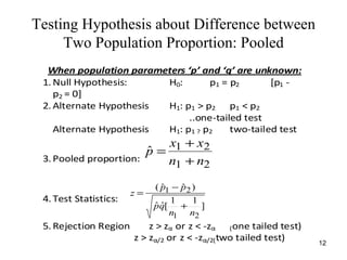 Testing Hypothesis about Difference between Two Population Proportion: Pooled 