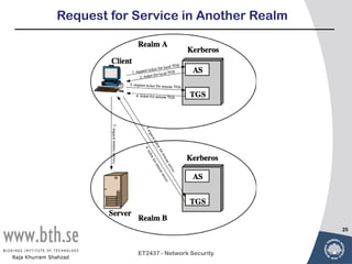 Request for Service in Another Realm




                                                       25



                           ET2437 - Network Security
Raja Khurram Shahzad
 