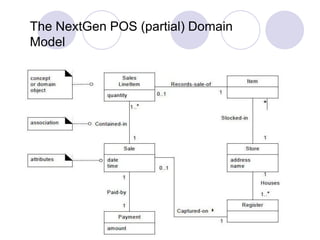 The NextGen POS (partial) Domain
Model
17
 