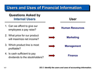 1-7
Questions Asked by
Internal Users User
1. Can we afford to give our
employees a pay raise?
Human Resources
2. What price for our product
will maximize net income?
3. Which product line is most
profitable?
4. Is cash sufficient to pay
dividends to the stockholders?
Marketing
Management
Finance
Users and Uses of Financial Information
SO 2 Identify the users and uses of accounting information.
 