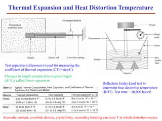 Thermal Expansion and Heat Distortion Temperature
Aromatic content, crosslink density, crystallinity, secondary bonding can raise T at which distortion occurs.
Test apparatus (dilatometer) used for measuring the
coefficient of thermal expansion (CTE=size/C).
Deflection Under Load test to
determine heat distortion temperature
(HDT). Test time: ~10,000 hours!
Changes in length compared to original length
(Δℓ/ℓ0) called linear expansion.
 