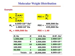 Molecular Weight Distribution
Example:
 