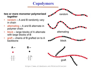 Copolymers
two or more monomer polymerized
together
• random – A and B randomly vary
in chain
• alternating – A and B alternate in
polymer chain
• block – large blocks of A alternate
with large blocks of B
• graft – chains of B grafted on to A
backbone
A – B –
random
block
graft
alternating
https://www.slideshare.net/NikolaiPriezjev
 