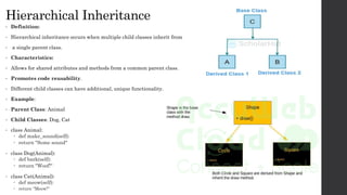 Hierarchical Inheritance
• Definition:
• Hierarchical inheritance occurs when multiple child classes inherit from
• a single parent class.
• Characteristics:
• Allows for shared attributes and methods from a common parent class.
• Promotes code reusability.
• Different child classes can have additional, unique functionality.
• Example:
• Parent Class: Animal
• Child Classes: Dog, Cat
• class Animal:
 def make_sound(self):
 return "Some sound"
• class Dog(Animal):
 def bark(self):
 return "Woof!"
• class Cat(Animal):
 def meow(self):
 return "Meow!"
 