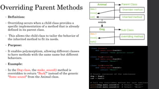 Overriding Parent Methods
• Definition:
• Overriding occurs when a child class provides a
specific implementation of a method that is already
defined in its parent class.
• This allows the child class to tailor the behavior of
the inherited method to fit its needs.
• Purpose:
• It enables polymorphism, allowing different classes
to have methods with the same name but different
behaviors.
• Example:
• In the Dog class, the make_sound() method is
overridden to return "Bark!" instead of the generic
"Some sound" from the Animal class.
 