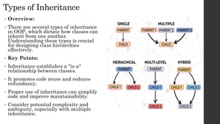 Types of Inheritance
• Overview:
• There are several types of inheritance
in OOP, which dictate how classes can
inherit from one another.
Understanding these types is crucial
for designing class hierarchies
effectively.
• Key Points:
• Inheritance establishes a "is-a"
relationship between classes.
• It promotes code reuse and reduces
redundancy.
• Proper use of inheritance can simplify
code and improve maintainability.
• Consider potential complexity and
ambiguity, especially with multiple
inheritance.
 