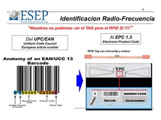 28
Del UPC/EAN
Uniform Code Council
European article number
Al EPC 1.3
Electronic Product Code
RFID Tag con microchip y antena
Identificacion Radio-Frecuencia
”Nosotros no podemos ver el TAG pero el RFID SI !!!!”
 