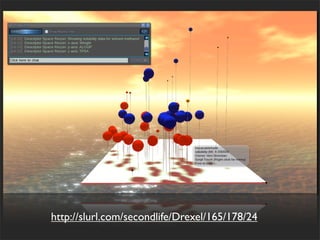 http://slurl.com/secondlife/Drexel/165/178/24
 