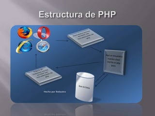 Estructura de PHP