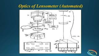 Optics of Lensometer (Automated)
IIEI&H
 