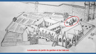 Localisation du jardin du gardien et de l’aile est
 