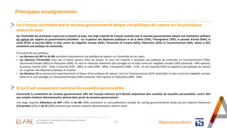 Principaux enseignements
Les Français souhaitent que le nouveau gouvernement adopte une politique de rupture sur les principaux
enjeux du pays
Sur l’ensemble des principaux enjeux qui se posent au pays, une large majorité de Français souhaite que le nouveau gouvernement adopte une orientation politique
de rupture par rapport au gouvernement précédent : sur la gestion des dépenses publiques et de la dette (73%), l’immigration (70%), le pouvoir d’achat (69%), la
santé (67%), la sécurité (66%), la lutte contre les inégalités sociales (65%), l’économie et l’emploi (63%), l’éducation (62%) et l’environnement (56%, même si 42%
souhaitent une politique de continuité).
D’un point de vue politique :
• Les électeurs du NFP et du RN souhaitent massivement une politique de rupture sur l’ensemble de ces sujets
• Les électeurs d’Ensemble n’ont pas la même opinion selon les enjeux. Ils sont une majorité à souhaiter une politique de continuité sur l’environnement (70%),
l’économie/l’emploi (66%) et l’éducation (63%). Ils sont en revanche nettement plus partagés sur la lutte contre les inégalités sociales (56% continuité - 44% rupture),
le pouvoir d’achat (55% - 45%), la sécurité (52% - 48%), la santé (49% - 49%), l’immigration (48% - 51%) ; et une majorité (59%) en appelle à une politique de rupture
sur la gestion des dépenses publiques et la dette
• Les électeurs LR se prononcent majoritairement en faveur d’une politique de rupture, sauf sur l’environnement (61% continuité), la lutte contre les inégalités sociales
(56%) et ils sont partagés sur l’économie/l’emploi (50% continuité, 50% rupture) et l’éducation (50% - 50%)
Et qu’il soit uniquement constitué de nouvelles personnalités
Concernant la constitution du nouveau gouvernement, 64% des Français estiment qu’il devrait uniquement être constitué de nouvelles personnalités, contre 35%
que certains ministres démissionnaires doivent faire partie du nouveau gouvernement.
Une large majorité d’électeurs du NFP (78%) et du RN (78%) souhaitent un renouvellement complet du casting gouvernemental tandis qu’une majorité d’électeurs
d’Ensemble (62%) et de LR (56%) estiment que certains ministres démissionnaires doivent rester.
- 5 - #Opinion.en.direct
Les Français et la constitution du nouveau gouvernement
18 septembre 2024
 