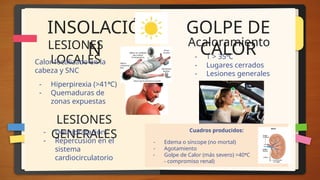 INSOLACIÓ
N
LESIONES
LOCALES
Acaloramiento
Calor focalizado en la
cabeza y SNC
- Hiperpirexia (>41ºC)
- Quemaduras de
zonas expuestas
- T > 35ºC
- Lugares cerrados
- Lesiones generales
GOLPE DE
CALOR
LESIONES
GENERALES
- Deshidratación
- Repercusión en el
sistema
cardiocirculatorio
Cuadros producidos:
- Edema o síncope (no mortal)
- Agotamiento
- Golpe de Calor (más severo) >40ºC (43ºC
- compromiso renal)
 