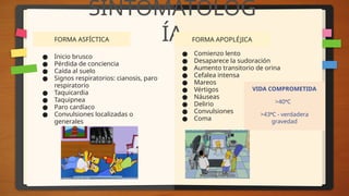 ● Inicio brusco
● Pérdida de conciencia
● Caída al suelo
● Signos respiratorios: cianosis, paro
respiratorio
● Taquicardia
● Taquipnea
● Paro cardíaco
● Convulsiones localizadas o
generales
FORMA ASFÍCTICA
SINTOMATOLOG
ÍA
● Comienzo lento
● Desaparece la sudoración
● Aumento transitorio de orina
● Cefalea intensa
● Mareos
● Vértigos
● Náuseas
● Delirio
● Convulsiones
● Coma
FORMA APOPLÉJICA
VIDA COMPROMETIDA
>40ºC
>43ºC - verdadera
gravedad
 