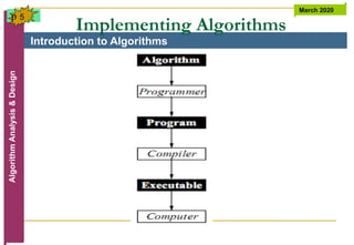 Introduction to Algorithms
Algorithm
Analysis
&
Design March 2020
5
Implementing Algorithms
p
 
