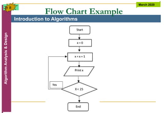 Introduction to Algorithms
Algorithm
Analysis
&
Design March 2020
8
Flow Chart Example
p
 