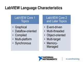 ni.com/training
LabVIEW Language Characteristics
LabVIEW Core 1
Topics
• Graphical
• Dataflow-oriented
• Compiled
• Multi-platform
• Synchronous
LabVIEW Core 2
and Later Topics
• Event-driven
• Multi-threaded
• Object-oriented
• Multi-target
• Memory-
Managed
 