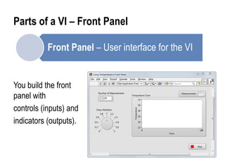 ni.com/training
Parts of a VI – Front Panel
You build the front
panel with
controls (inputs) and
indicators (outputs).
Front Panel – User interface for the VI
 