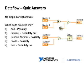 ni.com/training
Dataflow – Quiz Answers
No single correct answer.
Which node executes first?
a) Add – Possibly
b) Subtract – Definitely not
c) Random Number – Possibly
d) Divide – Possibly
e) Sine – Definitely not
 