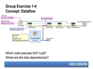 DISCUSSION
Group Exercise 1-4
Concept: Dataflow
Which node executes first? Last?
Where are the data dependencies?
 