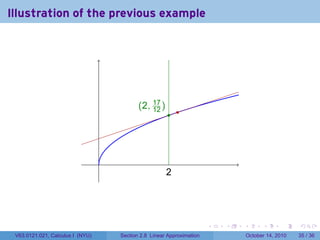 Illustration of the previous example




                                             . 2, 17 )
                                             ( 12
                                                         . .




                                  .
                                                         2
                                                         .




                                                                         .   .   .         .       .    .

 V63.0121.021, Calculus I (NYU)       Section 2.8 Linear Approximation               October 14, 2010   35 / 36
 