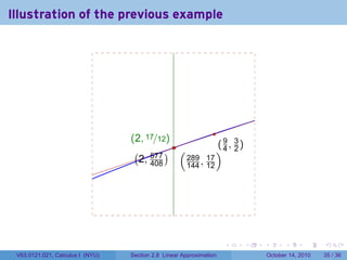 Illustration of the previous example




                                                           .
                                  . 2, 17/12)
                                  (
                                              .. (           . 9, 3)
                                                             (
                                   ( 577 )                  )4 2
                                   . 2, 408        289 17
                                                 . 144 , 12




                                                                     .   .   .         .       .    .

 V63.0121.021, Calculus I (NYU)   Section 2.8 Linear Approximation               October 14, 2010   35 / 36
 