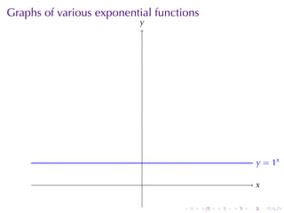 Graphs	of	various	exponential	functions
                          y
                          .




                                                          . = 1x
                                                          y

                           .                              x
                                                          .

                                   .      .   .   .   .       .
 