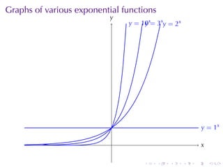 Graphs	of	various	exponential	functions
                          y
                          .
                               . = 10x= 3x. = 2x
                               y    y
                                    .     y




                                                           . = 1x
                                                           y

                           .                               x
                                                           .

                                    .     .   .    .   .       .
 