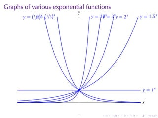 Graphs	of	various	exponential	functions
                          y
                          .
       y     y
             . =      x
       . = (1/2)x (1/3)        . = 10x= 3x. = 2x
                               y    y
                                    .     y                . = 1.5x
                                                           y




                                                            . = 1x
                                                            y

                           .                                x
                                                            .

                                    .     .   .    .   .        .
 
