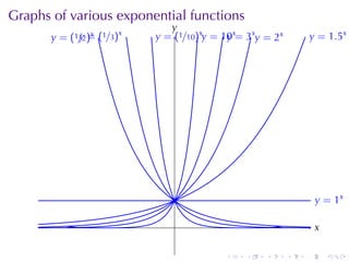 Graphs	of	various	exponential	functions
                             y
                             .
       y     y
             . =      x
       . = (1/2)x (1/3)   . = (1/10)x. = 10x= 3x. = 2x
                          y          y    y
                                          .     y                . = 1.5x
                                                                 y




                                                                  . = 1x
                                                                  y

                              .                                   x
                                                                  .

                                         .   .    .      .   .        .
 