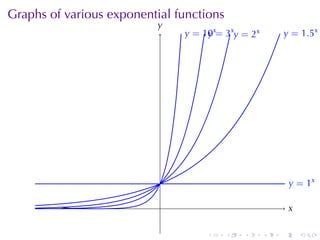 Graphs	of	various	exponential	functions
                          y
                          .
                               . = 10x= 3x. = 2x
                               y    y
                                    .     y                . = 1.5x
                                                           y




                                                            . = 1x
                                                            y

                           .                                x
                                                            .

                                    .     .   .    .   .        .
 