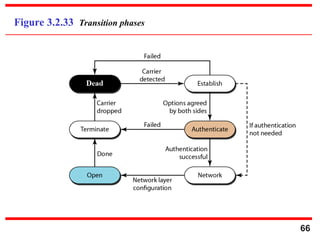 66
Figure 3.2.33 Transition phases
 