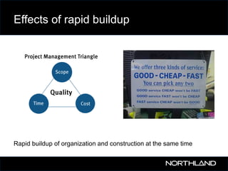 Effects of rapid buildup

Rapid buildup of organization and construction at the same time

 