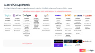 Mantel Group Brands
Working with Mantel Group not only enables access to expertise within Digio, but across all current and future brands.
A broad end-to-end capability that is vendor agnostic, yet has deep specialisations…
Software
Engineering (API)
Software
Engineering (QA)
Platform
Enablement
Software
Engineering (.NET)
Security & Identity
Managed Services
Data & Analytics
Data Strategy
Analytics & BI
Advanced Analytics
Platform Agnostic
Data Engineering
Technology
Strategy & Advisory
Software
Engineering (Web)
Application
Modernisation
Capabilities
Capabilities Capabilities
Cloud Native
Migration
Security
Data & Analytics
Managed Services
Digital Workplace
Capabilities
Automation &
DevOps
Cloud Computing
Analytics &
Machine Learning
Security & Identity
MarTech
Collaboration &
Productivity
Capabilities
Training &
Certification
Application
Transformation
Capabilities
Pursuit Model
Discovery Sprints
Rapid Prototyping
Service Design
ML Engineering
UX/UI Design
Software
Engineering
(Mobile)
Capabilities
Platform
Enablement
Data Engineering
Data Architecture
Training &
Certification
Capabilities
Native Mobile
Technology
Strategy
Native Mobile
Product / Design
Strategy
Software
Engineering
(Android)
Software
Engineering (iOS)
Delivery & Method
Advanced Analytics
Capabilities
Data Engineering
Data Architecture
Data Strategy
Analytics & BI
Coaching &
Training
 