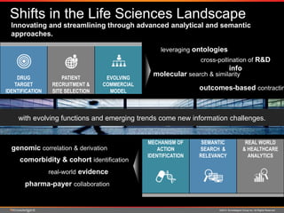 ©2014 Knowledgent Group Inc. All Rights Reserved
DRUG
TARGET
IDENTIFICATION
PATIENT
RECRUITMENT &
SITE SELECTION
EVOLVING
COMMERCIAL
MODEL
Shifts in the Life Sciences Landscape
MECHANISM OF
ACTION
IDENTIFICATION
SEMANTIC
SEARCH &
RELEVANCY
REAL WORLD
& HEALTHCARE
ANALYTICS
with evolving functions and emerging trends come new information challenges.
leveraging ontologies
cross-pollination of R&D
info
real-world evidence
comorbidity & cohort identification
genomic correlation & derivation
molecular search & similarity
pharma-payer collaboration
outcomes-based contractin
Innovating and streamlining through advanced analytical and semantic
approaches.
 